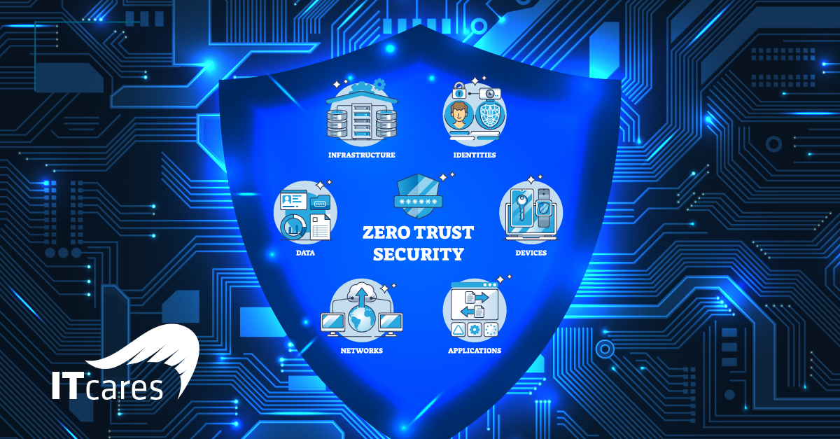 Zero Trust Security mit ITcares